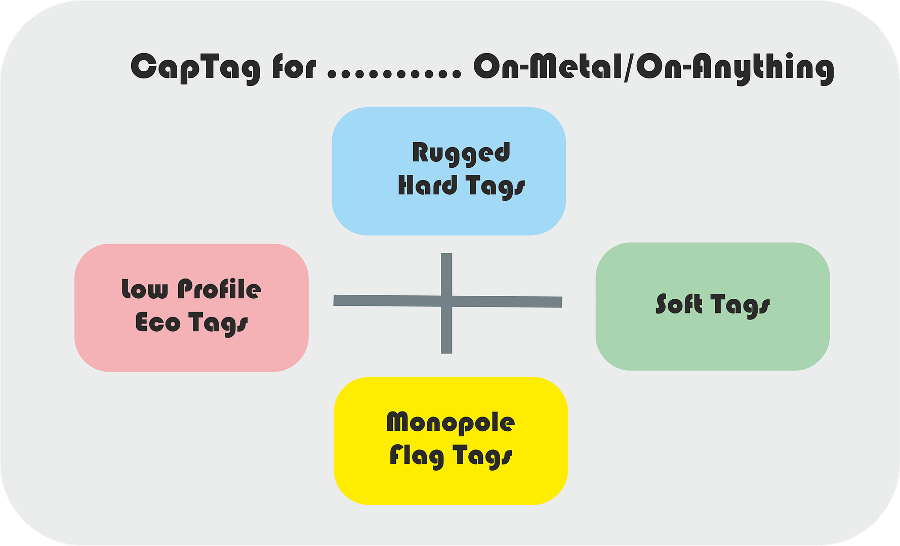 On-Metal/On-Anything tag range