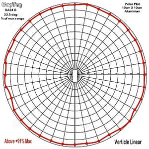 Linear Vertically Polarised Transmit Antenna