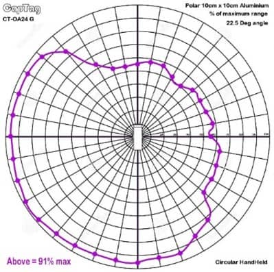 Circular Polarised Transmit Antenna