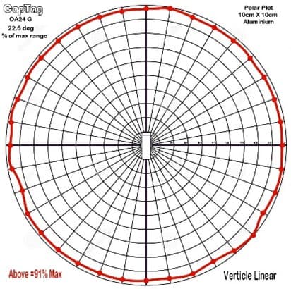 Linear Vertically Polarised Transmit Antenna